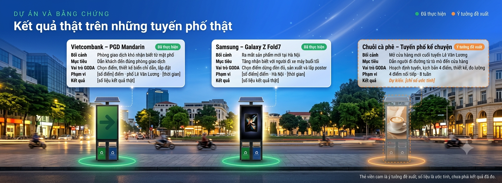 Đối tác tin cậy của GODA: Vietcombank, Samsung, BIDV, MB Bank, Vietlott